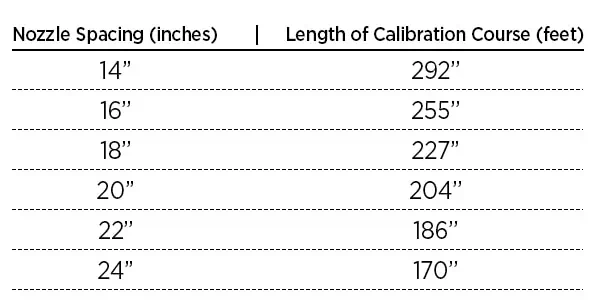 boom-sprayer-calibration-chart